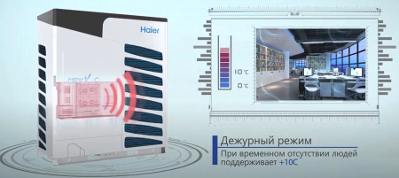 Haier AV20IMVEVA