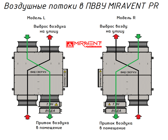 MIRAVENT PR 1100 E (ТЭН)