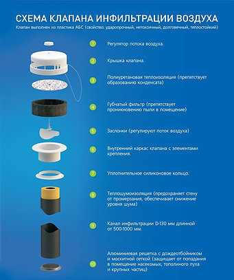 Эколайн КИВ-125-1000