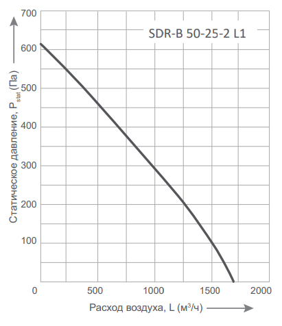 Energolux SDR-B 50-25-2 L1