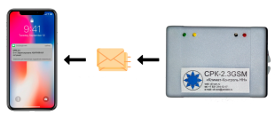 Sinbo Модуль GSM в комплекте с СРК-2.3 У