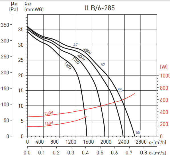 Soler & Palau ILB/6-285