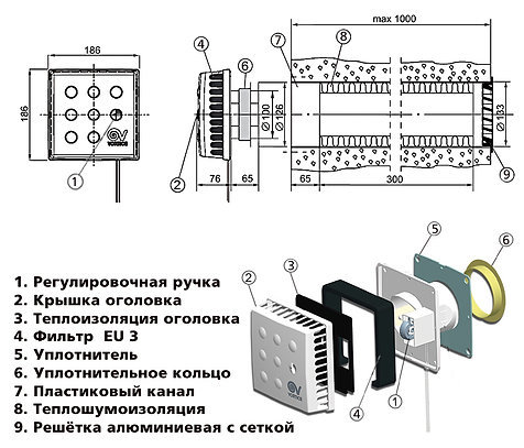 Эколайн КИВ-125-1000 КВАДРО