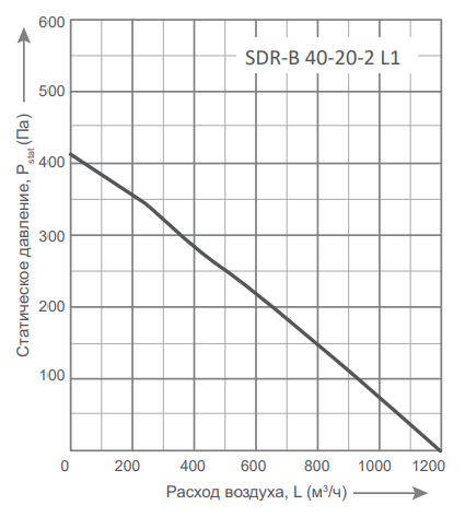 Energolux SDR-B 40-20-2 L1