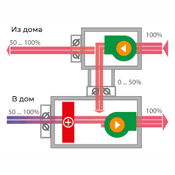 Turkov Capsule pool 3000 W