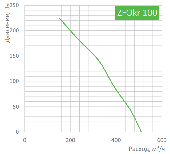 Zilon ZFOKr 100