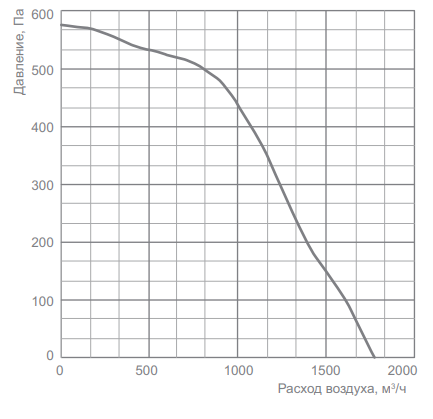 Energolux SDT 50-25/22.2D-0,55