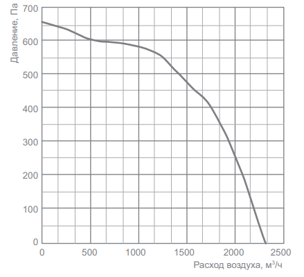 Energolux SDT 60-30/25.2D-0,75