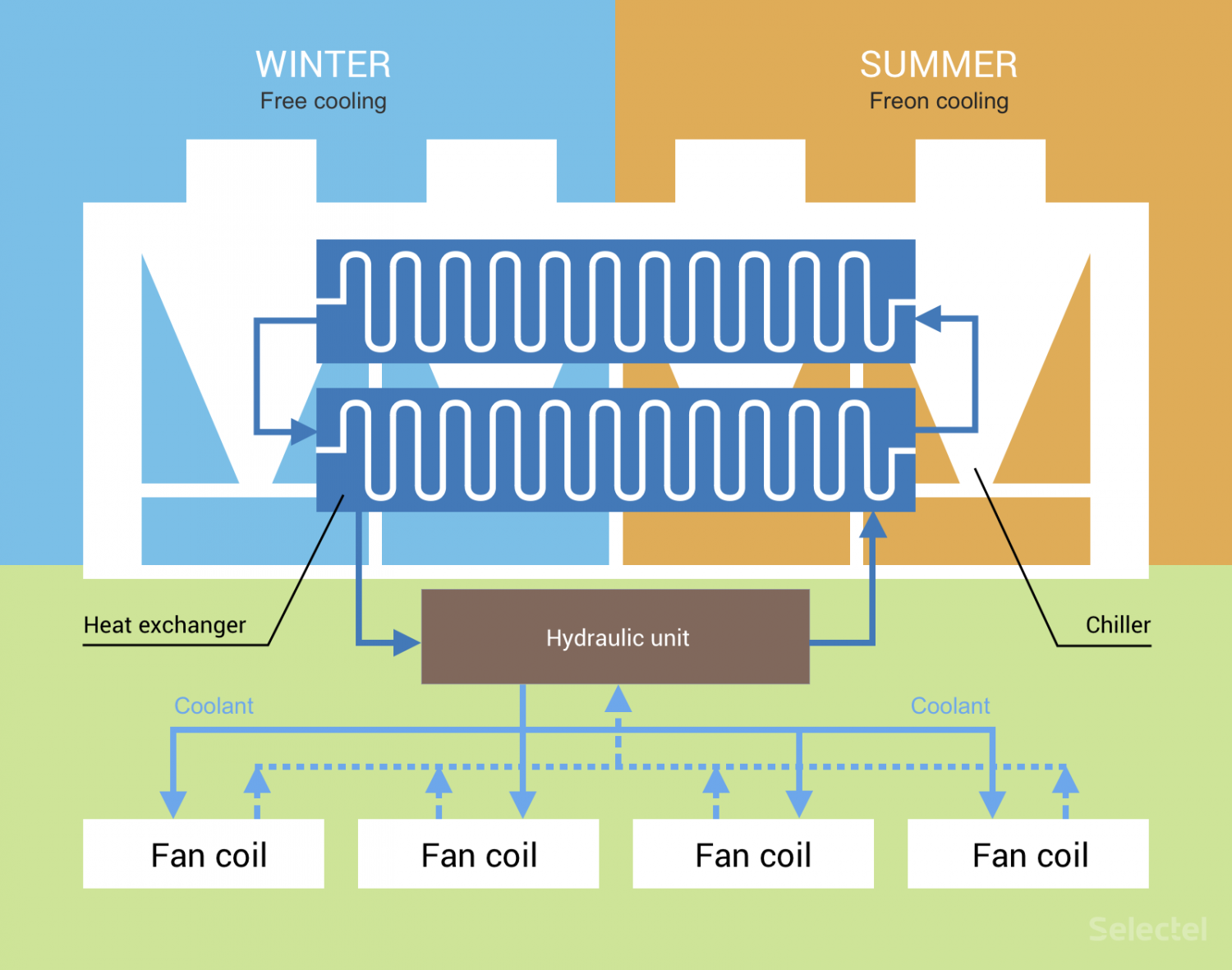 Что нужно знать про технологию фрикулинг? Что нужно знать про технологию фрикулинг?