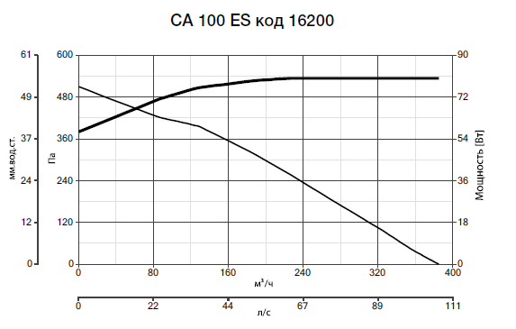 Vortice CA 100 ES