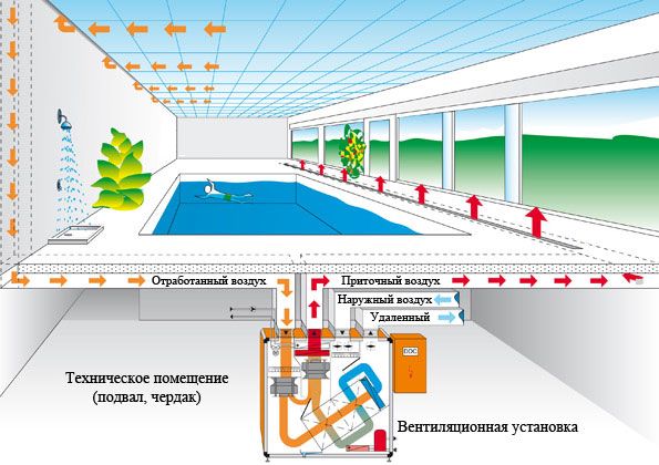 ventilyatsiyakritogobasseina_.jpg