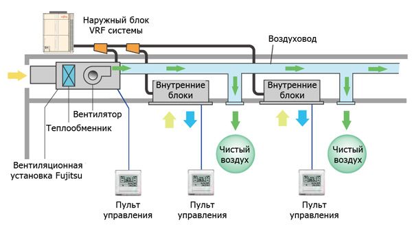 osobennosti-vrf.jpg