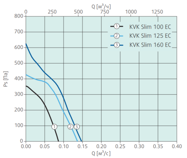 Systemair KVK Slim 100 EC
