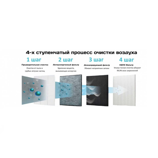 IClima IFS-03