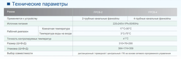 IGC FPCB-2, FPCB-4