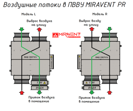 MIRAVENT PR 1100 E (ТЭН)