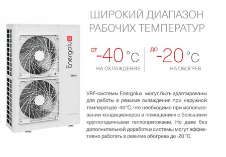 Energolux SMZ1U36V2AI (1 фаза)