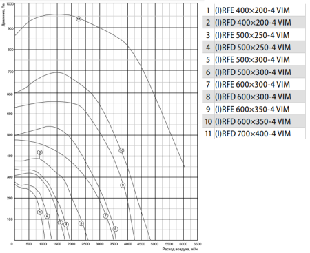 Shuft IRFD 500x250-4 VIM