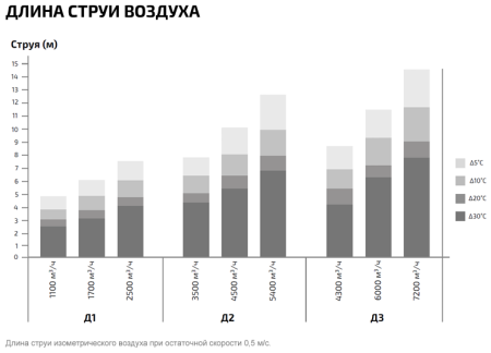 ГРЕЕРС Д1