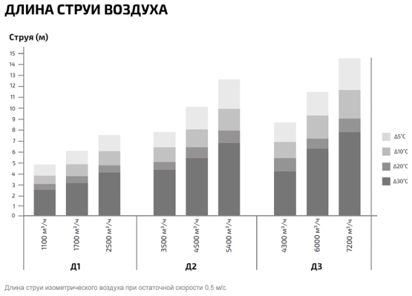 ГРЕЕРС Д1