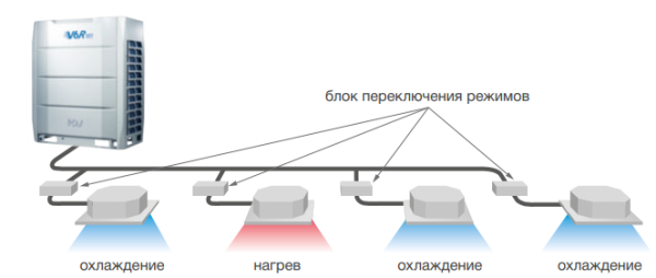 Mdv 6-R400WV2GN1