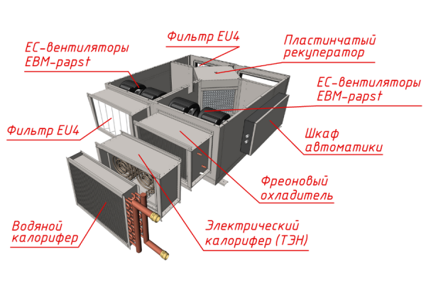 MIRAVENT PRF 1100 W (с водяным калорифером)