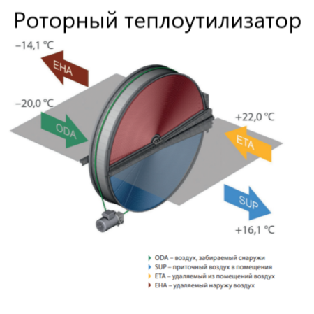 Komfovent ОТД-R-1000-UV-W M5/M5 (L/A)