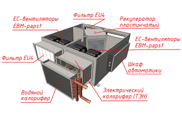 MIRAVENT PR 4500 W (с водяным калорифером)