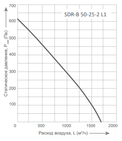 Energolux SDR-B 50-25-2 L1
