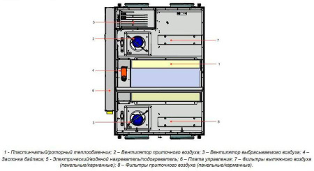 Lessar LV-PACU 1200 PW-0-1 ECO E15
