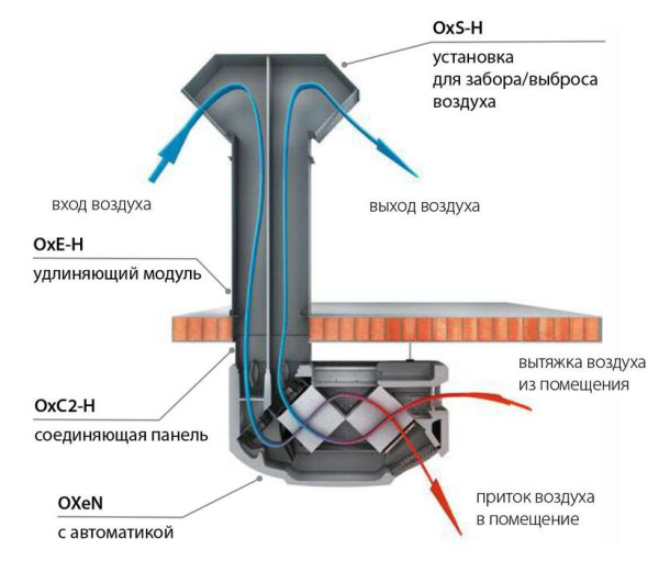 FLOWAIR OXeN-X2-E-1.2-V