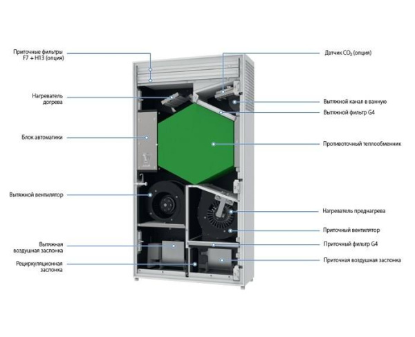 Blauberg FRESHBOX E1-200 ERV WiFi
