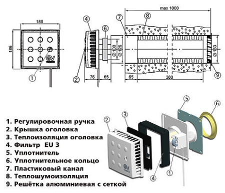 Эколайн КИВ-125-500 КВАДРО