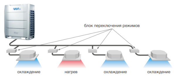 Mdv 6-900WV2GN1