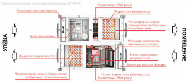 КЛИМАТРОНИК КТ – 40 РТ