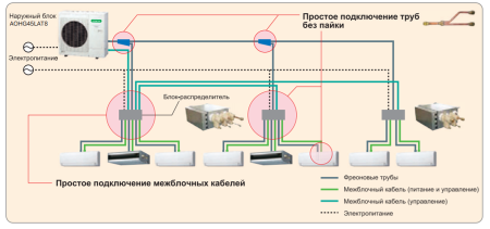 Распределительный блок Fujitsu UTPPY02A