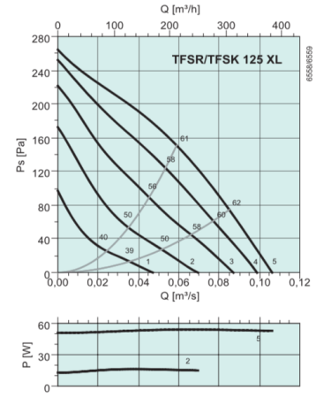 Systemair TFSR 125 XL Sileo Black