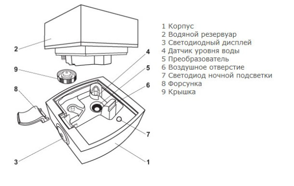Атмос 2653