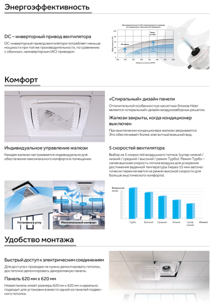Haier AB35S2SC2FA/1U35S2SM4FA