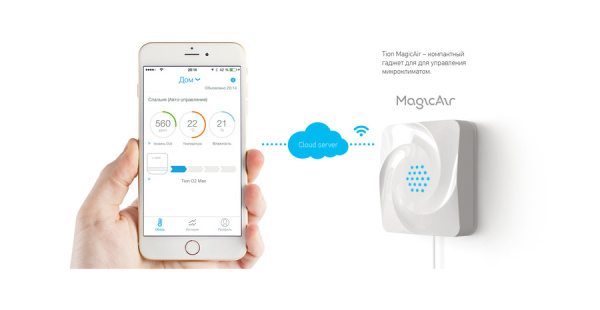 Tion MagicAir