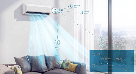 Samsung Non WindFree AJ020TNTDKH/EA