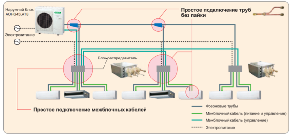 Распределительный блок Fujitsu UTPPY03A