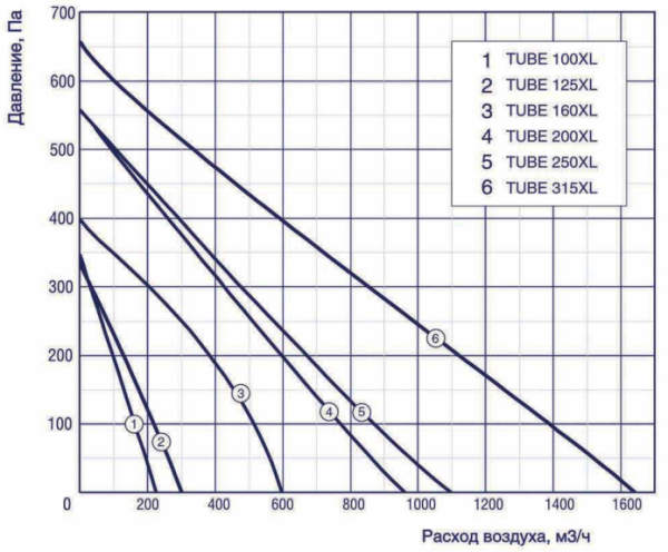 Shuft TUBE 100XL
