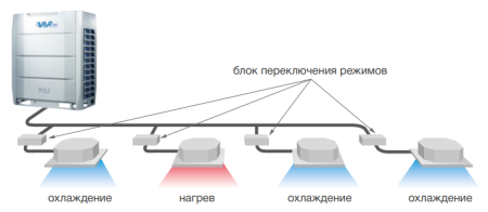 Mdv 6-335WV2GN1