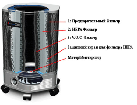 Amaircare 3000