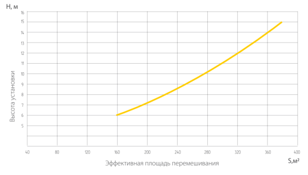 Ballu BDS-1-S